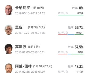 九游-下一个是谁？米卢之后国足20多年已换帅16人，除里皮外几乎是下课
